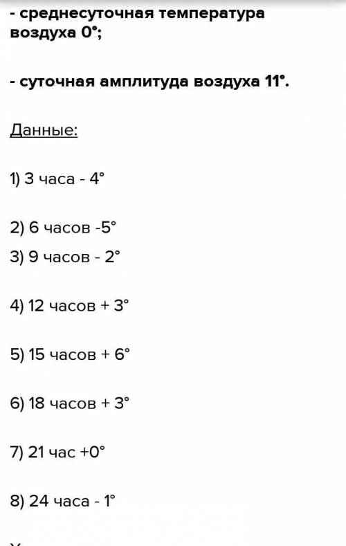 Температуру измеряли 4 раза и она была в 1ч. - + 8, в 7 ч. - +12, в 13 ч - +16, в 19 ч. + 12Определи