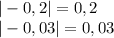 |-0,2|=0,2\\|-0,03|=0,03