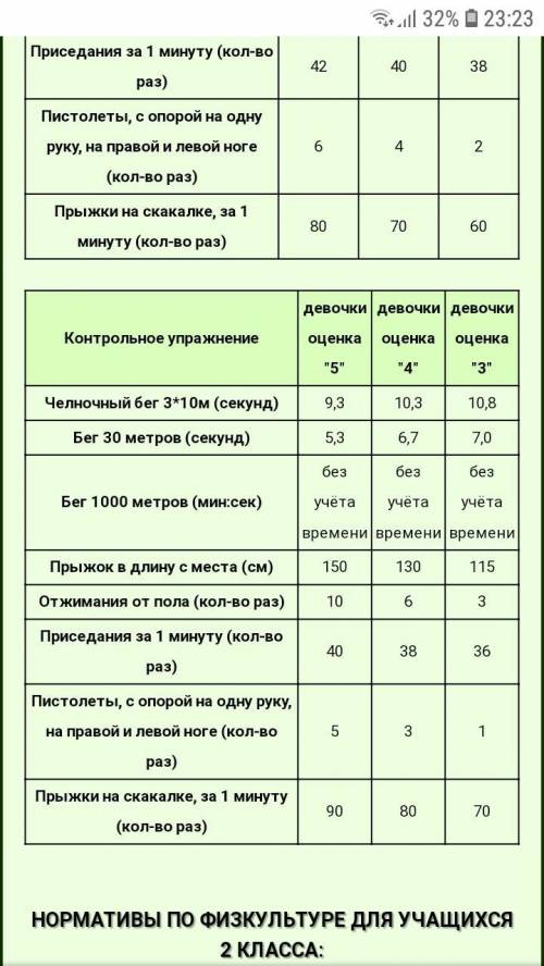 Физкультура 3 класс нормативы Отжимания от стула за 1 минуту,подбрасывания мяча за 1 мин,упражнение