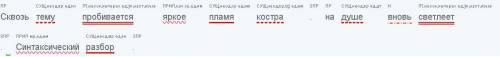 Сквозь тему пробивается яркое пламя костра, на душе вновь светлеет.Синтаксический разбор.