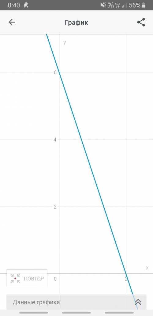 Даю 20б Постройте график уравнения с двумя переменными:3х+у=6; у-х^2 =2.