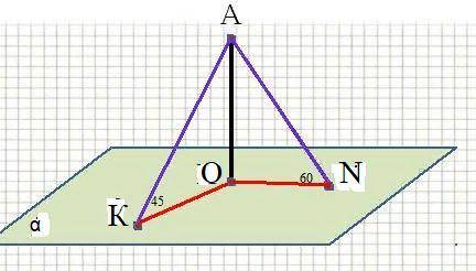 Очень потрібен малюнок і розв'язок!Із точки А до площини альфа проведені дві похилі АК та АN. які ут