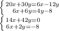 \left \{ {{20x+30y=6x-12y} \atop {6x+6y=4y-8}} \right. \\\left \{ {{14x+42y=0} \atop {6x+2y=-8}} \right.