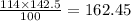 \frac{114 \times 142.5}{100} = 162.45