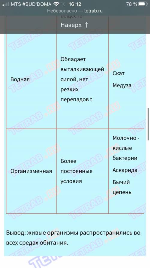 Любители биологии, заполните эту таблицу.