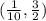 (\frac{1}{10} , \frac{3}{2})