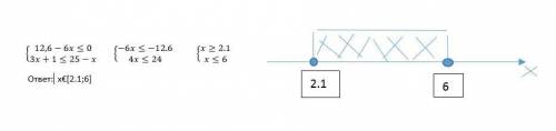 Найдите количество натуральных чисел, являющихся решением системы неравенств {12,6–6х≤0 {3х+1≤25–х