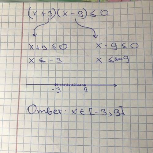 Реши неравенство (x+3)⋅(x−9)≤0 ,