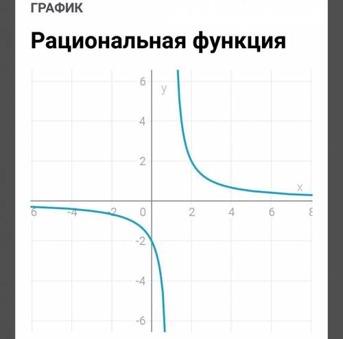 постройте график функции (фото).