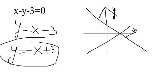 Запишіть рівняння прямої, яка симетрична прямій x-y-3=0, відносно осі абсцис