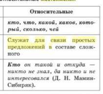 Какие местоимения служат для связи предложений в сложном предложении? 1) относительные; 2) во неопре