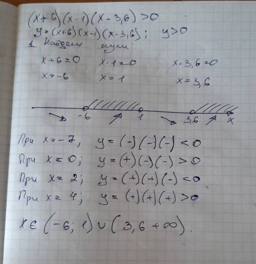 (x+6)(x-1)(x-3,6)>0. НАДО РЕШАТЬ С ИНТЕРВАЛЬНОМ