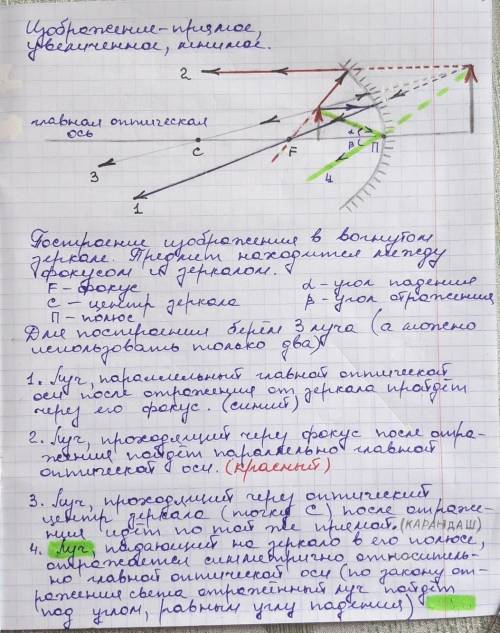 Постройте изображение предмета между фокусом и зеркалом используя рисунок ниже.