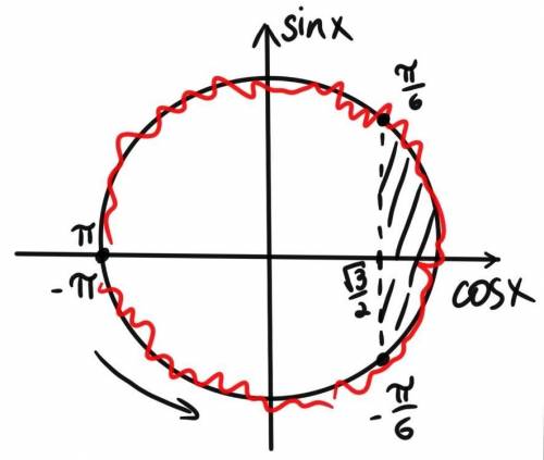 Решите неравенство cos x ≥√3/2 на интервале [−п;п