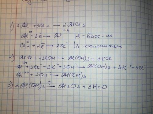 Осуществить превращения: Al ( AlCl3 ( Al(OH)3 ( Al2O3 Первое превращения рассмотреть с точки зрения