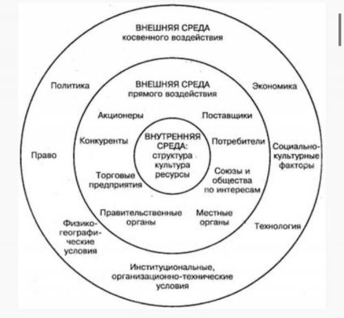 Внутренняя среда природного сообщества включает местонахождение​