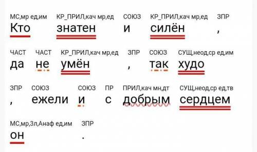 Синтаксический разбор предложения кто знатен и силён, да не умён, так худо, ежели и с добрым сердцем
