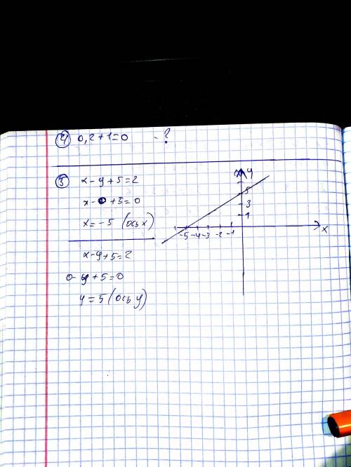 1) 2x+2y=4 2)3x-6y=12. 3)2,5x-10=0. 4) 0,2+1=0. 5) x-y+5=2. сделайте графики уравнений​