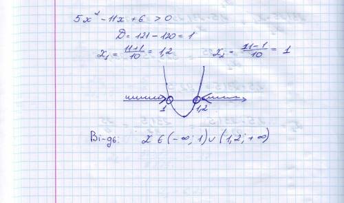 Решить неравенства с графика квадратичной функции. 5х2 – 11х + 6 > 0