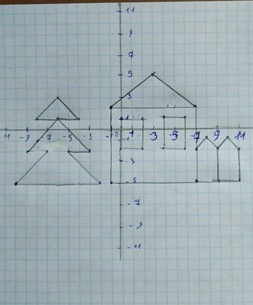 Постройте точки и соедините их последовательно (-1;2),(7;2),(7;-5),(-1;-5),(-1;2) б(0;1),(2;1),(2;-2