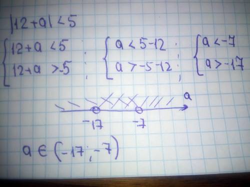 Решить неравенство|12+a|<5