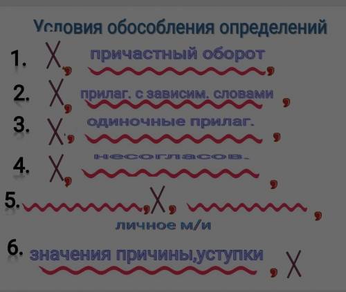 Составьте схему выделенного обособленно определения (переписать выделенное предложение, оставьте схе