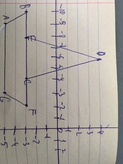 А(-9;-5) Нарисуй рисунок В(-10;-3) С(-4;-3) D(-6;4) Е(-8;-3) F(-2;-3) G(-3;-5)