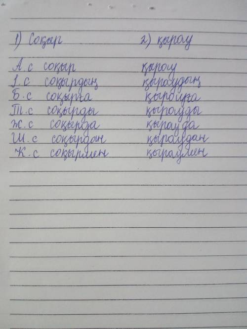 Құнанбайұлы)прочитайте стихотворение про зиму и на 2 слова по подежам поставьте подскажите