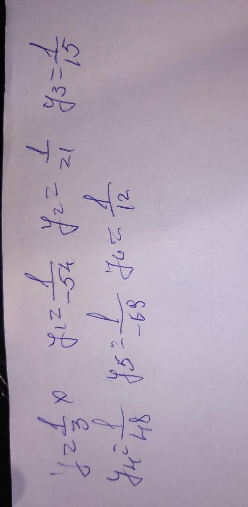 Y=1/3x,где x = -18;7;5;16;-23;4;​