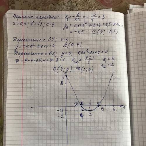 Постройте график функции у =0,5 х²- 3х