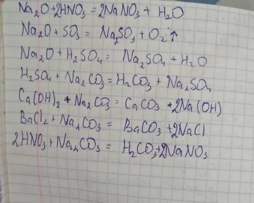 Вещество Уравнение реакции Признак реакцииСернаякислотаH2SO4+ Al =H2SO4+ Na2O =H2SO4+ Cu(OH)2 =H2SO4