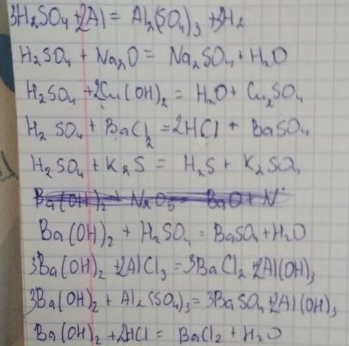 Вещество Уравнение реакции Признак реакцииСернаякислотаH2SO4+ Al =H2SO4+ Na2O =H2SO4+ Cu(OH)2 =H2SO4