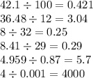 42.1 \div 100 = 0.421 \\ 36.48 \div 12 = 3.04 \\ 8 \div 32 = 0.25 \\ 8.41 \div 29 = 0.29 \\ 4.959 \div 0.87 = 5.7 \\ 4 \div 0.001 = 4000