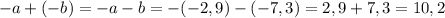 -a+(-b)=-a-b=-(-2,9)-(-7,3)=2,9+7,3=10,2