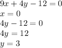 9x + 4y - 12 = 0 \\ x = 0 \\ 4y - 12 = 0 \\ 4y = 12 \\ y = 3