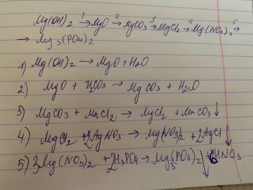 1)Осуществить цепочку превращений: Mg(OH)2 → MgO → MgCO3 → MgCl2 → Mg(NO3)2 → Mg3(PO4)2 2)Написать