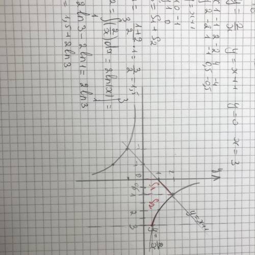 вычислить площадь фигуры, ограниченной линиями: y=2/x, y=x+1, y=0, x=3.