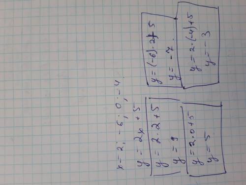 Для зависимой переменной y найдите ее значение при x=2. -6, 0, -4, если y=2x+5​