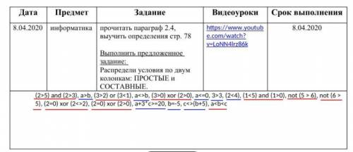 и составные условия Информатика