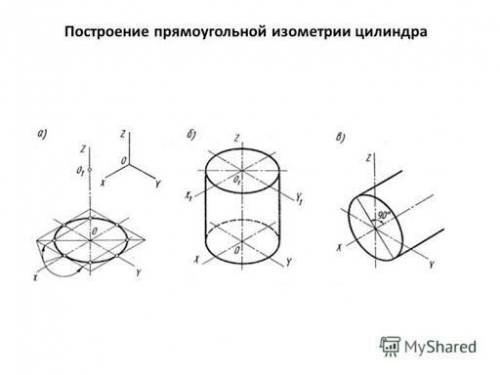 Начертить изометрию цилиндра очень нужно. Начала но это не правильный вырез