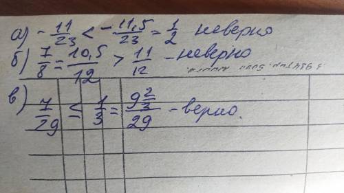 Выберите верные числовые неравенства: а) -11/23 < -1/2 б) 7/8 > 11/12 в) 7/29 ≤ 1/3