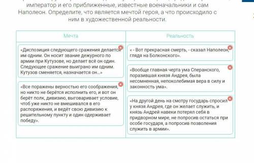 Мечта/реальность Андрей Болконский Война и Мир по Толстому