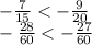 - \frac{7}{15} < - \frac{9}{20} \\ - \frac{28}{60} < - \frac{27}{60}