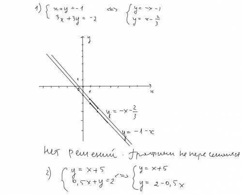 Розв'язати графічно систему рівнянь ДАЖЕ БОЛЬШЕ