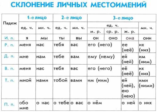 Выписать все личные местоимения с предлогами. указать лицо, число, падеж. ​