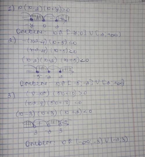 Решить неравенства:1) x(x-2)(x+7) ≥ 0;2) -(x²-4)(x+5) ≤ 0;3) (9-x²)(5x+10) > 0;