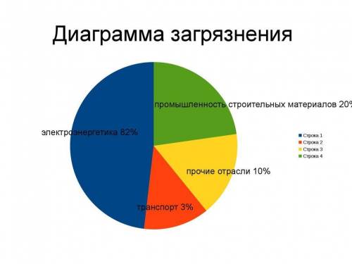 Используя интернет-ресурсы ухудшение экологической ситуации в челябинской области за последние 50 ле