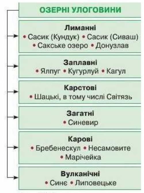 заполните пропущеные примеры..​