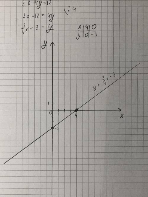 1. Найдите 3 решения уравнения 3х + 2у = 8. 2.Постройте график уравнения 3х - 4у