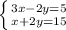 \left \{ {{3x-2y=5} \atop {x+2y=15}} \right.